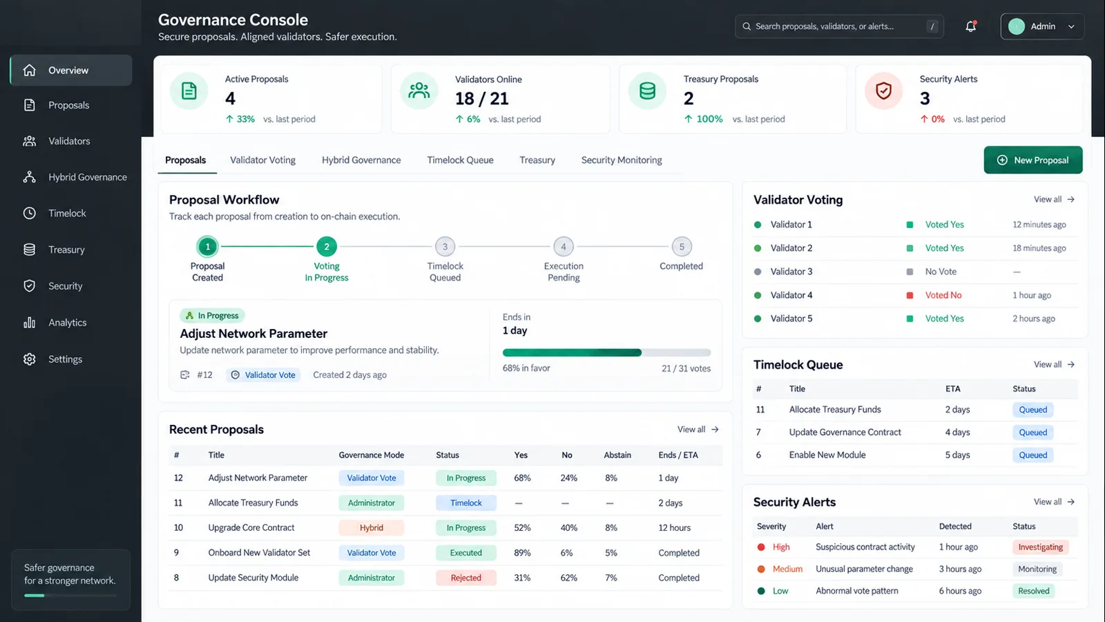 Contract Security Monitoring illustrative product interface