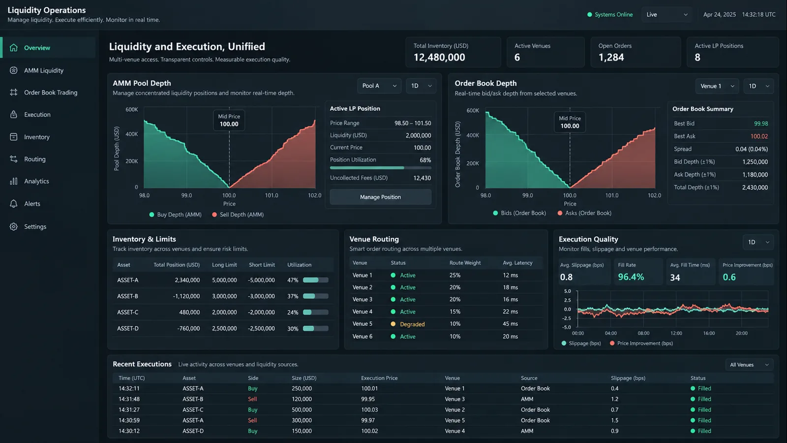 Liquidity Start illustrative product interface